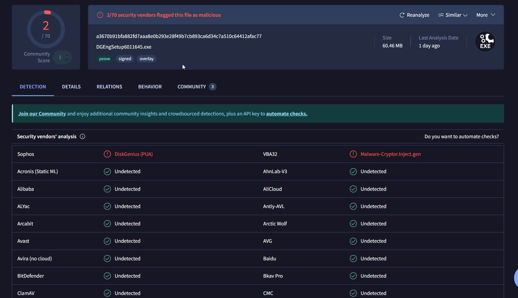 VirusTotal report showing 2 security vendors flagged the file as malicious