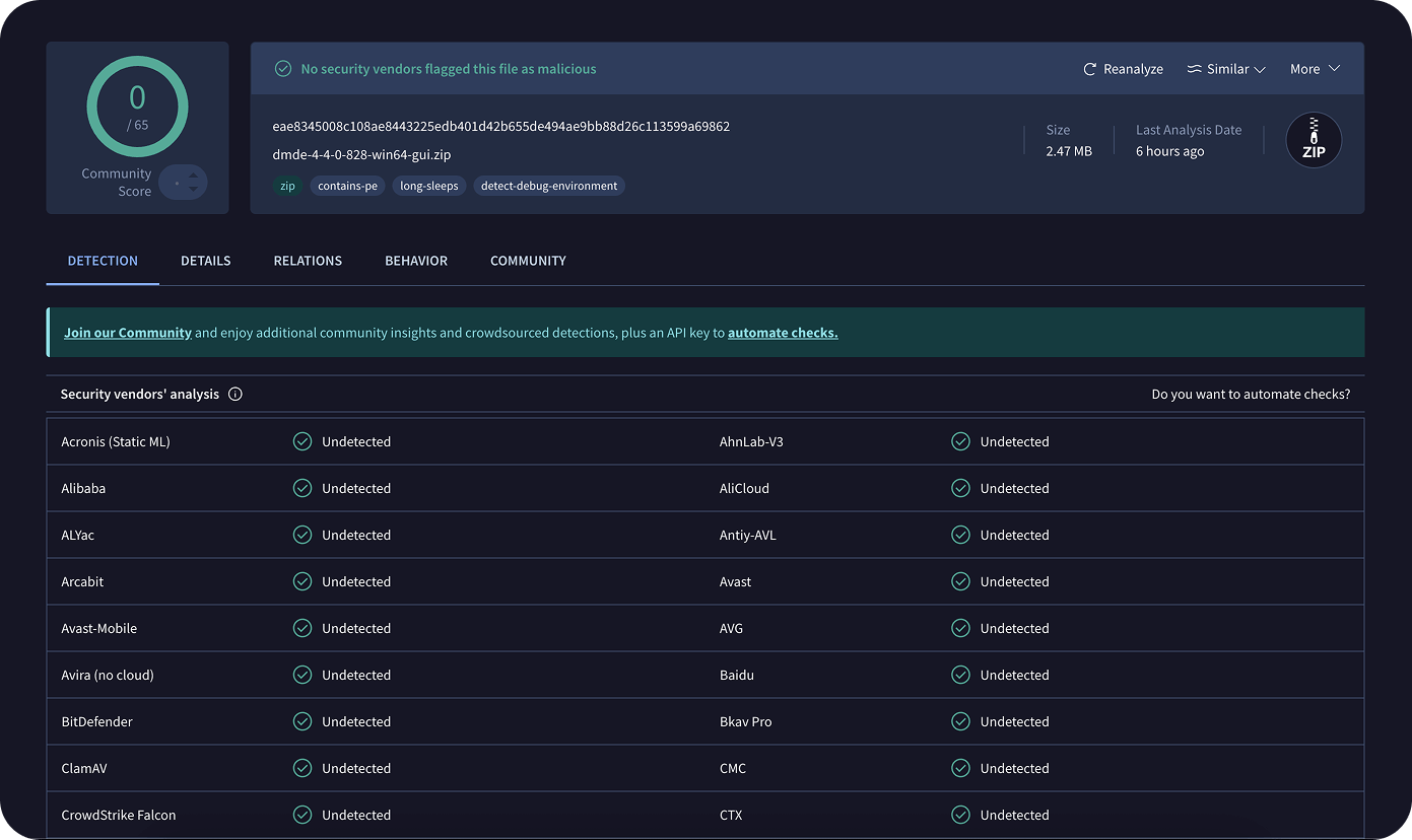 VirusTotal scan results for dmde-4-4-0-828-win64-gui.zip showing 0/65 detections